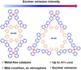 Iterative synthesis of multi-grid topological nanostructures based on a stepwise friedel-crafts reaction