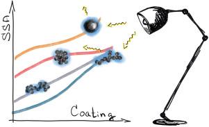 Differences and similarities in optical properties of coated fractal soot and its surrogates