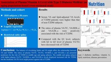 Association of plasma vitamin A level with type 2 diabetes mellitus: a community aging population-based cross-sectional study