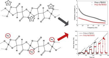 Probing effect of counterions on electric field stimuli responsive behaviours of smart organoboron-based polyelectrolytes