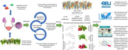 Herbal products versus antibiotics for urinary tract infections-analysis of patient attitudes