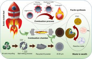 Energetic fuel applicability of waste-derived active Al@FOC/PIL micro-assemblies supported by Fe and Ni with enhanced combustion properties through modulated surface-thermochemical reactions