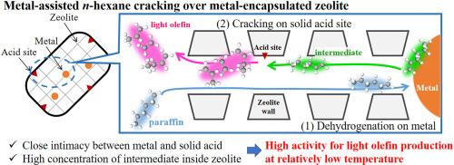 Metal-assisted low-temperature cracking of n-hexane over Rh-encapsulated ZSM-5 catalysts