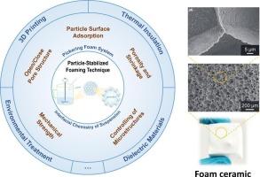 A review on recent development of foam Ceramics prepared by particle-stabilized foaming technique