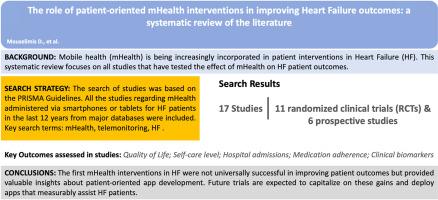 The role of patient-oriented mHealth interventions in improving heart failure outcomes: A systematic review of the literature