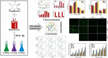 Preparation, characterization and antioxidant activity analysis of three Maillard glycosylated bone collagen hydrolysates from chicken, porcine and bovine