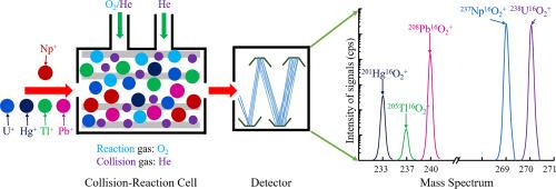 Measurement of ultra-trace level 237Np in soil and sediment by triple-quadrupole inductively coupled plasma-mass spectrometry with different mass modes combined with chemical separation