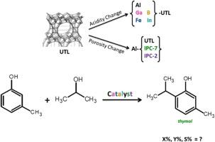 Acidity and porosity properties of zeolites affect their catalytic performance in thymol synthesis