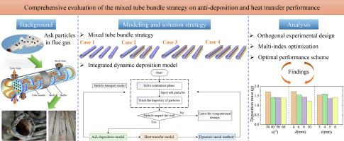 Comprehensive evaluation on deposition and heat transfer performance of the mixed tube bundle based on orthogonal experimental study