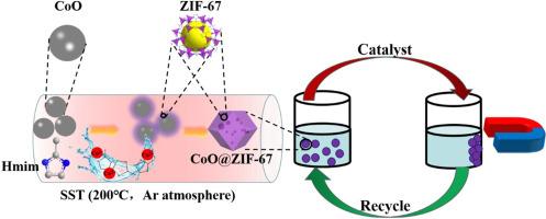 Solvent-free synthesis of composite magnetic CoO@ZIF-67 for efficient and practical use