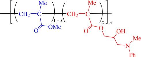 Copolymers of 2-hydroxy-3-(N-methyl-N-phenylamino)propyl methacrylate with methyl methacrylate and their microstructure