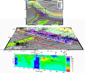 Lateral electrical conductivity variations along the Main Himalayan thrust in the northwestern Himalayas: Insights from 3D Magnetotelluric forward modeling