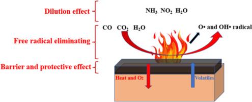 Preparation and properties of eugenol based flame-retarding epoxy resin