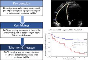 Right ventricular–pulmonary arterial coupling in patients with implanted left ventricular assist devices