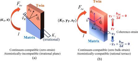 Structural characteristics of irrational Type-II Twin interfaces