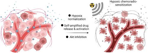 Nano-sensitizer with self-amplified drug release and hypoxia normalization properties potentiates efficient chemoradiotherapy of pancreatic cancer