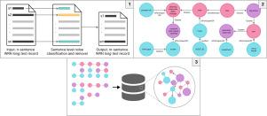 Causal knowledge extraction from long text maintenance documents