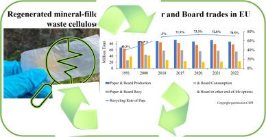 Investigating waste mineral-filled cellulose sourcing in circular economy for regeneration into composite: Matching existing market volumes of oil-based plastics for packaging