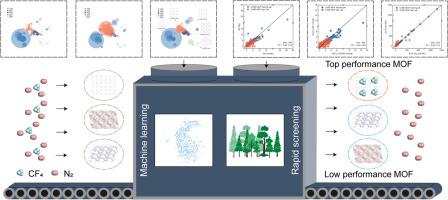 Rapid and accurate identification of effective metal organic frameworks for tetrafluoromethane/nitrogen separation by machine learning