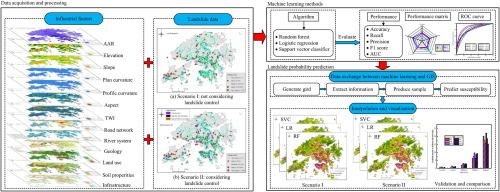 Incorporating mitigation strategies in machine learning for landslide susceptibility prediction