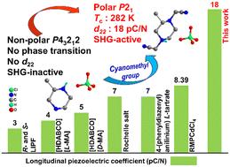 A homochiral polar molecular piezoelectric material with phase transition and high piezoelectricity precisely designed by cyanomethyl group substitution†