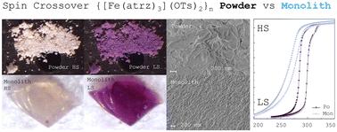 Spin crossover {[Fe(atrz)3](OTs)2}n monolith: a green synthesis approach for Robust switchable materials†