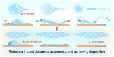 Asymmetric deposition on high-speed moving superhydrophobic surfaces†