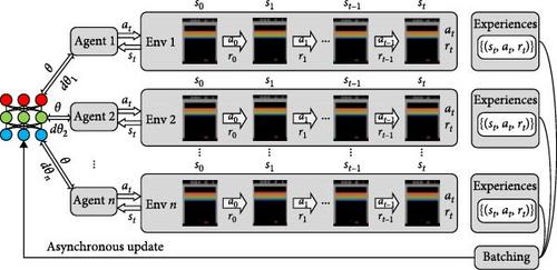 A FPGA Accelerator of Distributed A3C Algorithm with Optimal Resource Deployment