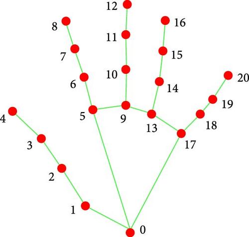 Manual Acupuncture Manipulation Recognition Method via Interactive Fusion of Spatial Multiscale Motion Features