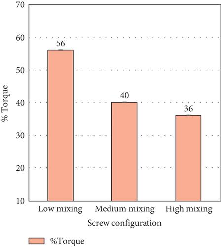 The Influence of Processing Parameters on the Process and Product Properties of Polylactic Acid/Natural Rubber Blown Films