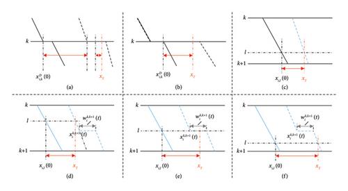 Propagation-Based Train Rescheduling under Recoverable Delay Disturbances