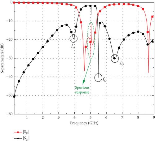 Design of Hybrid Bandpass Filter Chips with High Selectivity and Wideband Using IPD and FBAR Technology