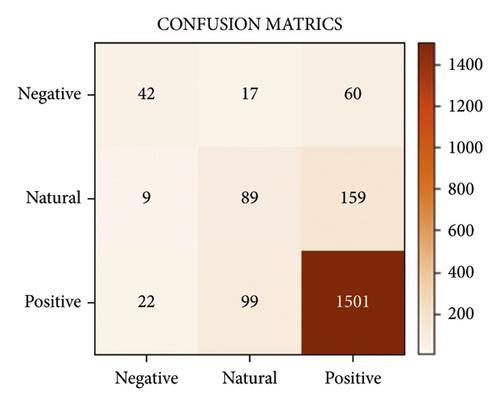 An Intelligent COVID-19-Related Arabic Text Detection Framework Based on Transfer Learning Using Context Representation