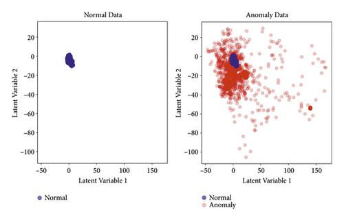 An Efficient Anomaly Detection Method for Industrial Control Systems: Deep Convolutional Autoencoding Transformer Network