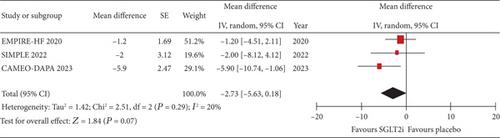 Invasive Hemodynamic Changes Associated With Sodium-Glucose Cotransporter-2 Inhibitors: A Systematic Review and Meta-Analysis of Randomized Controlled Trials