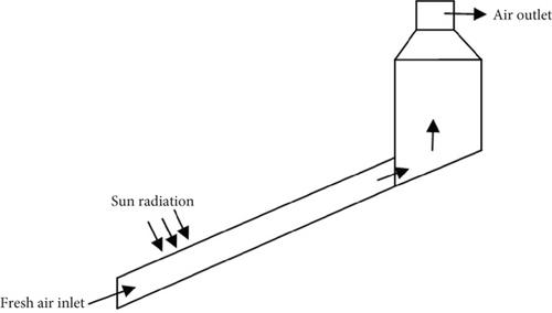 Drying Kinetics and Quality Attributes of Solar-Dried Red Peppers: A Comparative Study with Traditional and Industrial Methods