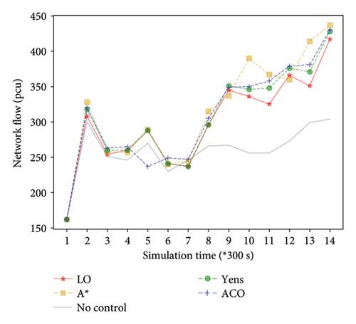 Route Guidance Model with Limited Overlap on Freeway Network under Traffic Incidents