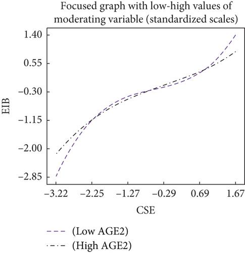 Does Age Matter for Innovative Behavior? A Mediated Moderation Model of Organizational Justice, Creative Self-Efficacy, and Innovative Behavior Among IT Professionals