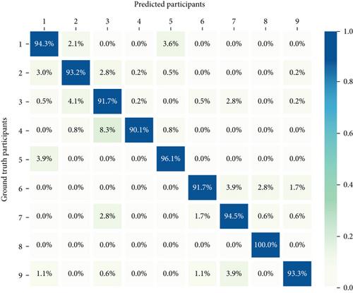 Advancing Objective Mobile Device Use Measurement in Children Ages 6–11 Through Built-In Device Sensors: A Proof-of-Concept Study