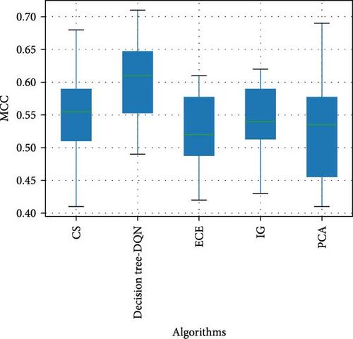 Software Defect Prediction Using Deep Q-Learning Network-Based Feature Extraction