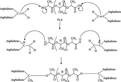 Bitumen-Biopolymer Materials Modified with Polylactic Acid with Improved Physical and Chemical Properties