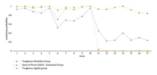 Resilience and Flexibility for Clinical Nurses: A Latent Class Analysis