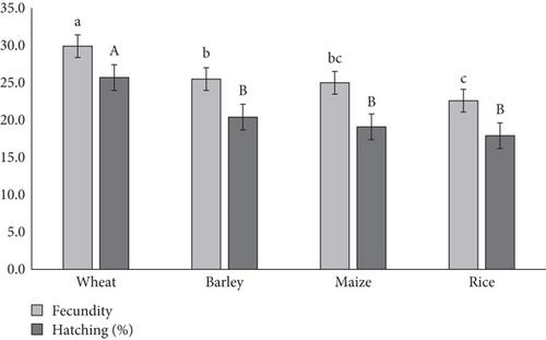 Age-Stage, Two-Sex Life Table of an Alarming Quarantine Pest Trogoderma granarium on Stored Products