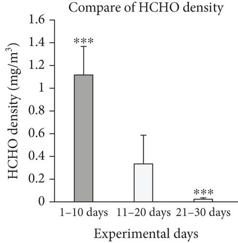 Formaldehyde-Degrading Bacteria R1 Is Effective in Removing HCHO from the Air in an Indoor Environment