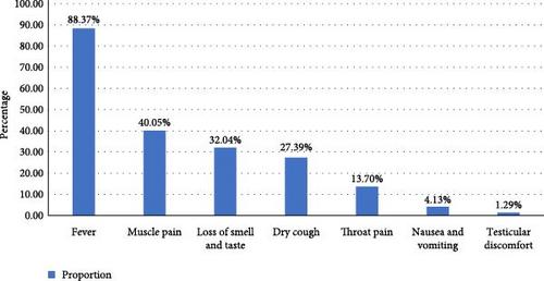 Male Reproduction and Health after Recovery from COVID-19 Infection