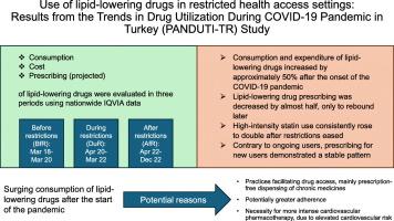 Use of lipid-lowering drugs in restricted health access settings: Results from the Trends in Drug Utilization During COVID-19 Pandemic in Turkey (PANDUTI-TR) study