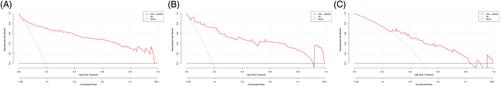 Nomogram for the prediction of infected pancreatic necrosis in moderately severe and severe acute pancreatitis