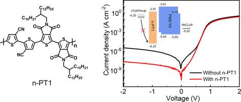 n-Type polythiophene as a hole-blocking layer in inverted organic photodetectors