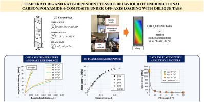 Temperature- and rate-dependent tensile behaviour of unidirectional carbon/polyamide-6 composite under off-axis loading with oblique tabs