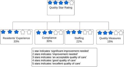 Reform and reverberation: Australian aged care policy changes and the unintended consequences for allied health